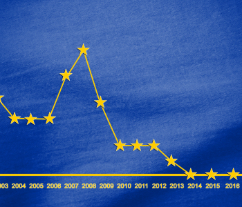 Senkung des Leitzinsesdurch die EZB ab 2008