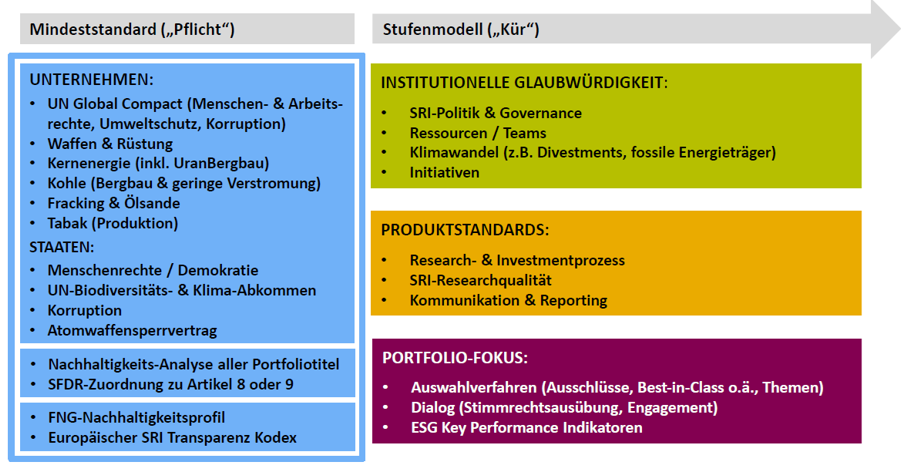 Bildbeschreibung