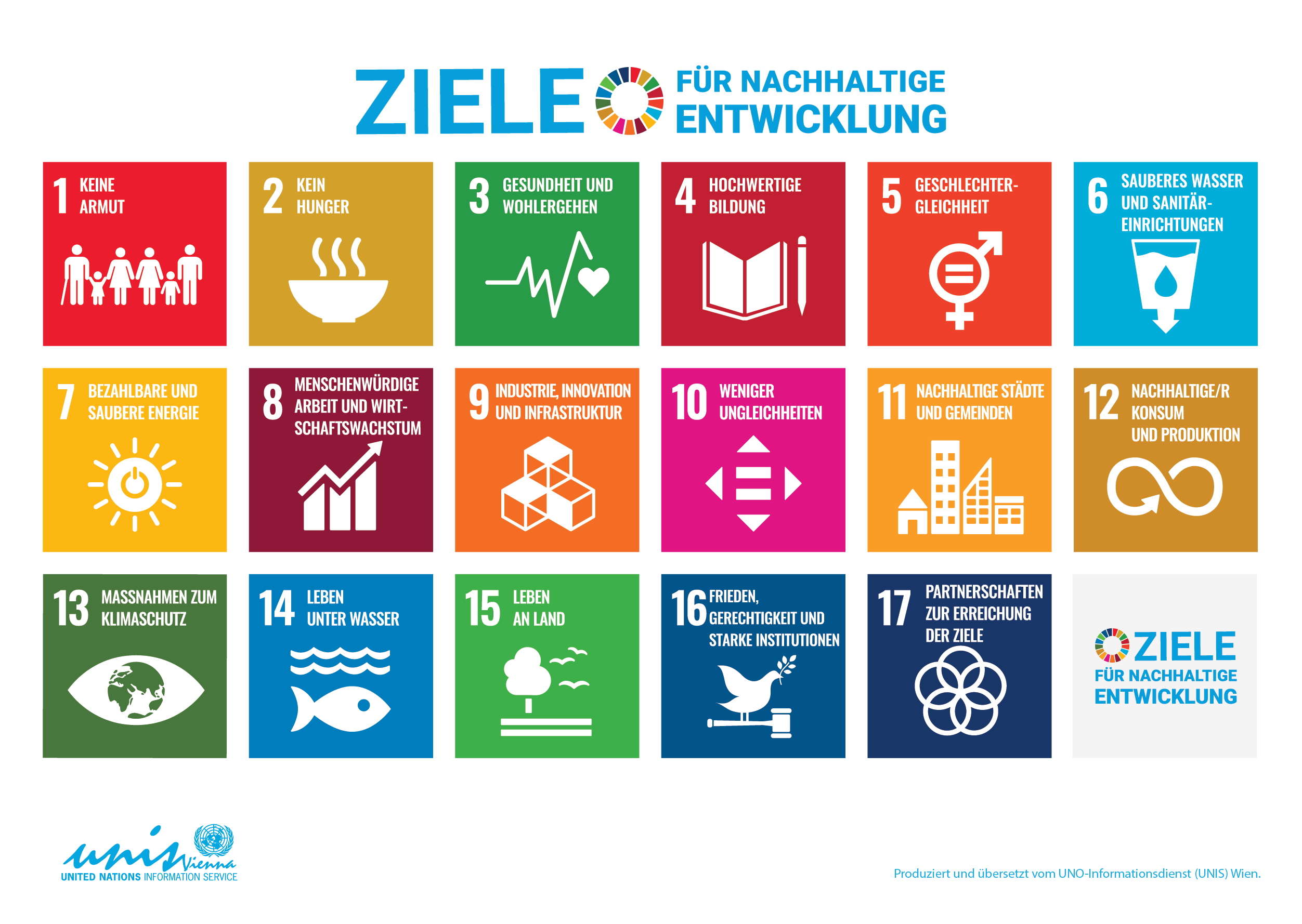 17 UN-Nachhaltigkeitsziele Übersicht